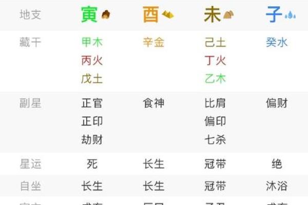 甲子年出生女性的婚姻问题如何破解？