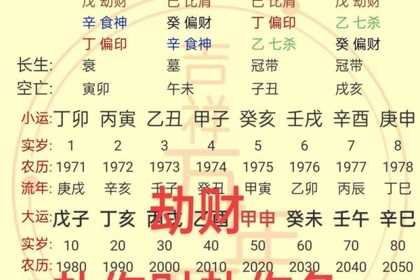 女性八字中的劫财是什么意思？对命运的影响