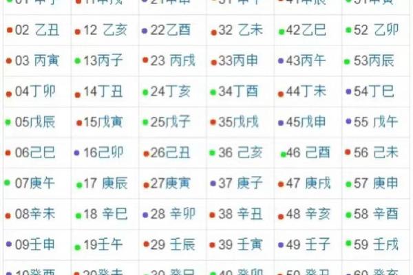 甲子日柱的人如何选择合适的结婚对象