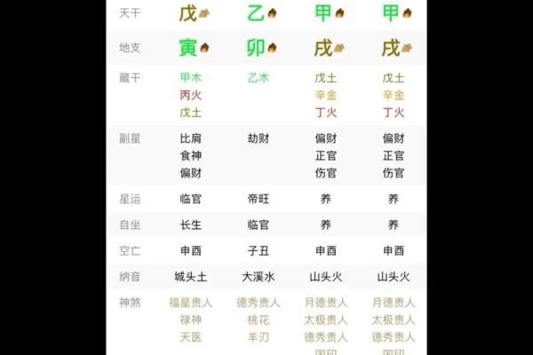八字能预测二婚的婚姻是否幸福吗？
