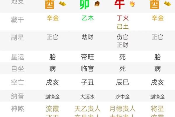 甲子日柱婚姻中的家庭问题，如何达成共识？