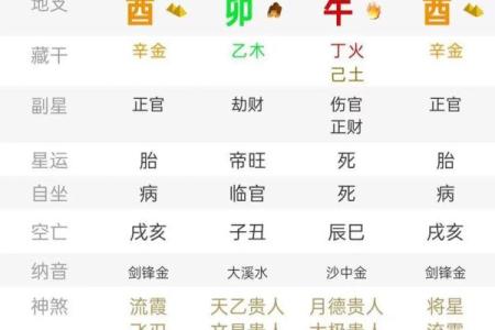 甲子日柱婚姻中的家庭问题，如何达成共识？