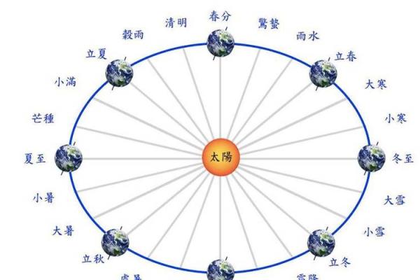 农历周期与气候变化：你不可忽视的自然法则