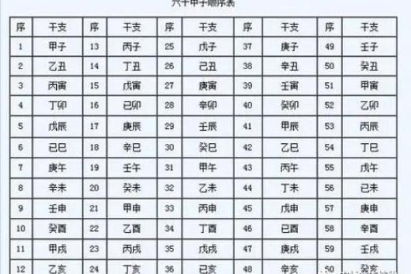 每个农历年份，为什么有时会多出一个月？