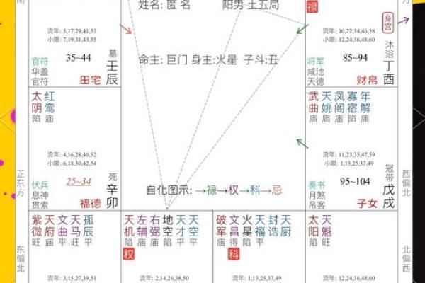 命盘分数解读：如何理解个人命运的数字象征