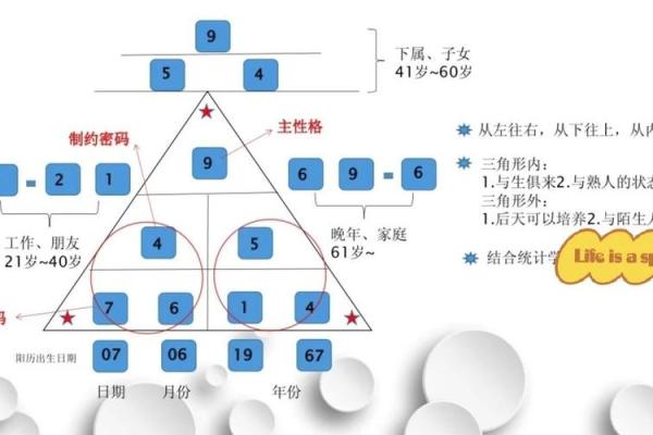命盘分数解读：如何理解个人命运的数字象征