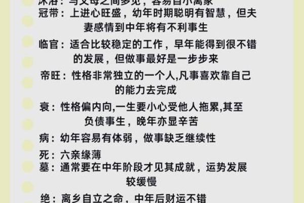 命坐长生的意义与影响解析