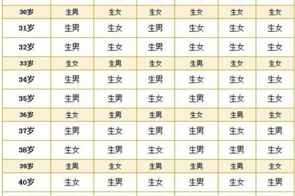 农历三月剖腹产黄道吉日指南