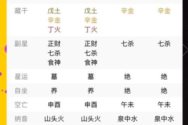 命七是什么？探索命理学中的七个关键因素