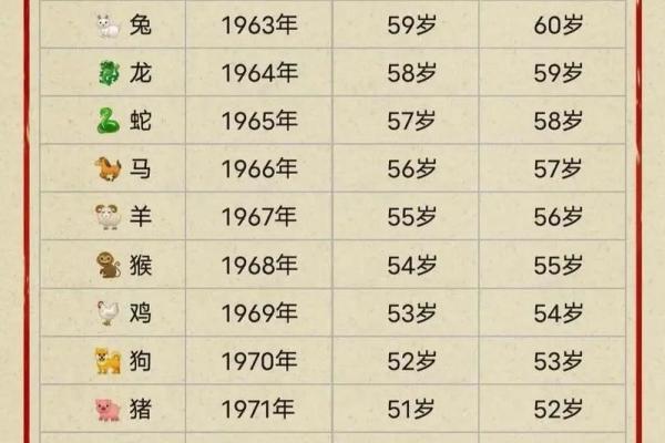 农历阳历对照表：了解你的一年