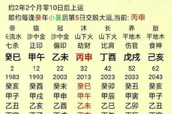 命运如何通过生辰八字来计算