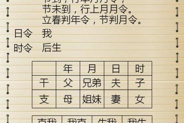 命运如何通过生辰八字来计算