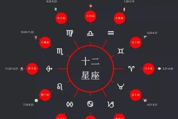 农历是什么星座？你可能不知道的星座秘密