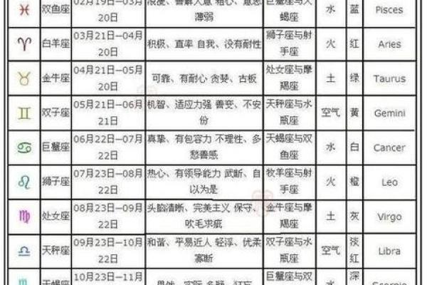 农历七月十三日出生的人星座分析