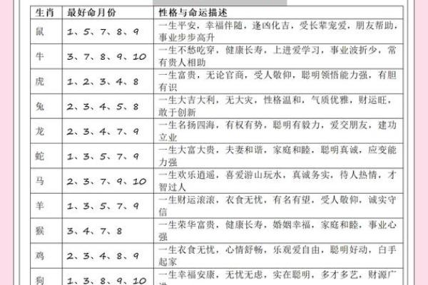 为什么农历的鸡宝宝如此与众不同？