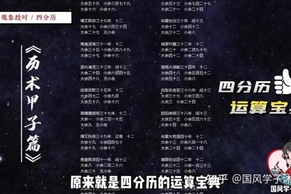 你知道农历为何如此重要吗？