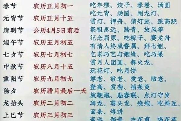 揭开中国农历的神秘面纱，传统节日的起源与意义