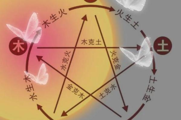 命缺水与五行理论的关系