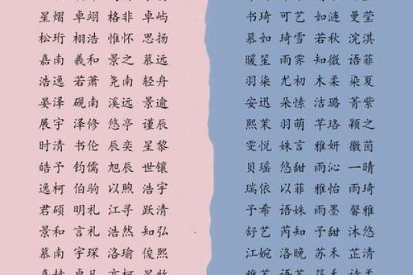 如何为小宝宝取个有意义又好听的名字