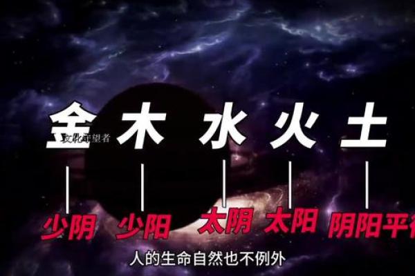 五行八卦推算揭示命运玄机，如何运用它们改变人生轨迹