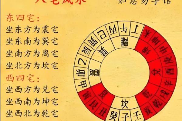 提升家庭运势的家和招财风水布局
