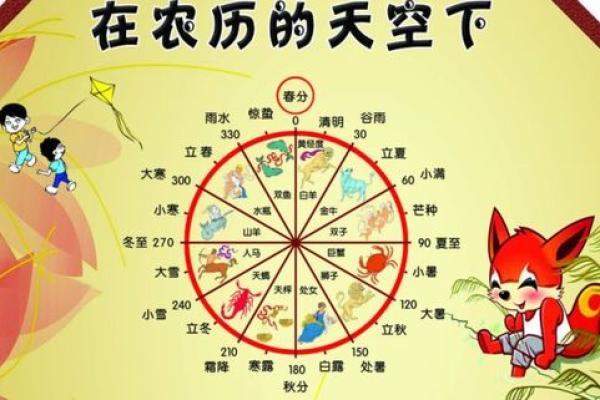 你的农历出生日期藏着什么秘密？精准预测你的未来