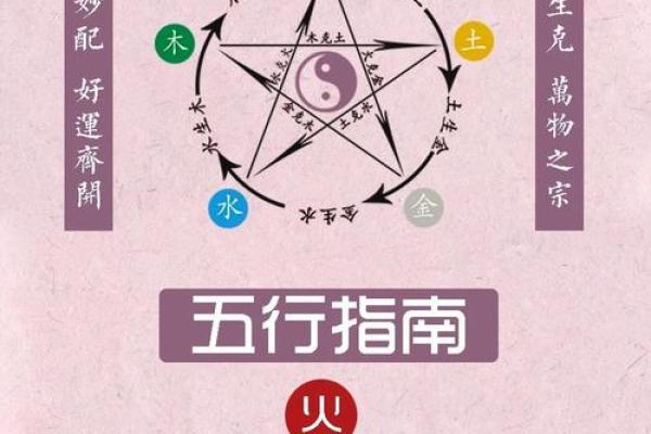 炎的五行属性解析：探索火元素如何影响我们的生活