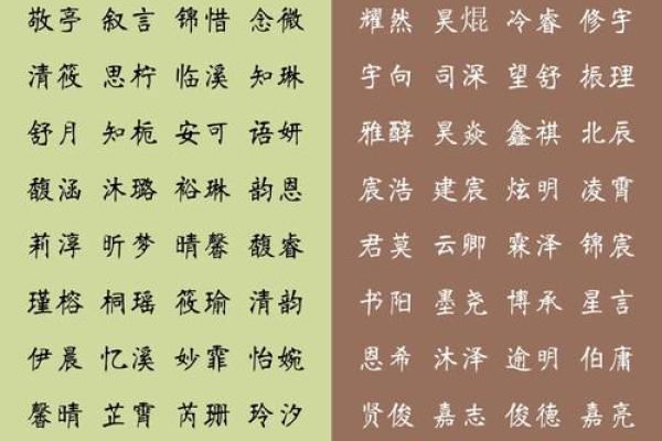 如何为孩子挑选一个简单又好听的名字