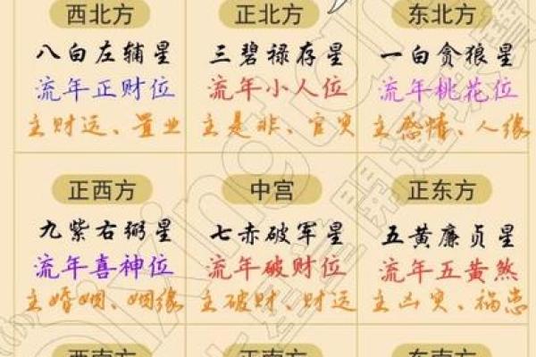 如何通过招财风水图解改善家居运势