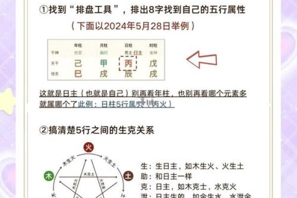 毫字五行属性揭秘：对你命运的深远影响解析