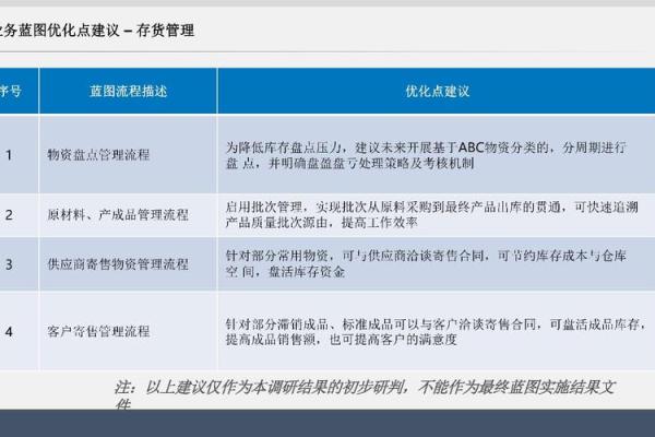 吸引客户的项目管理公司名字设计策略