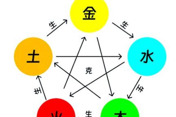 星与五行关系揭秘，哪颗星属哪一行？