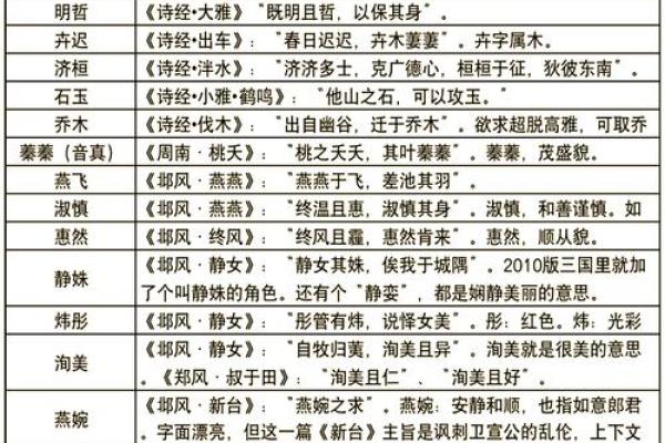 诗经经典名字大全推荐与解析