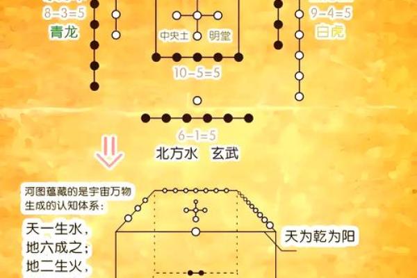 数字五行所属：探索数字与五行的神秘关系