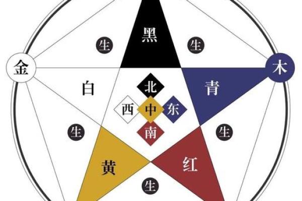 数字五行所属：探索数字与五行的神秘关系