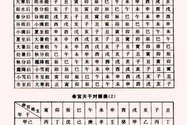 命理中的皇后命格是什么样的