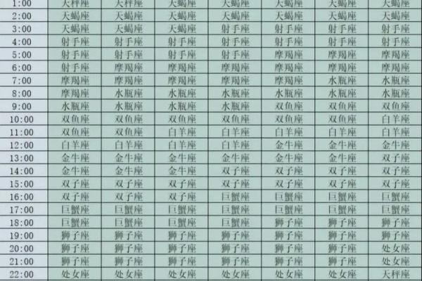 星座解析：究竟要看农历还是阳历？