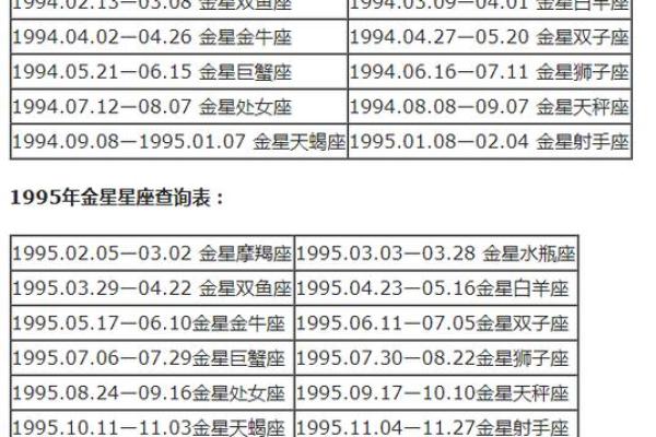 农历出生星座大揭秘，命运如何？