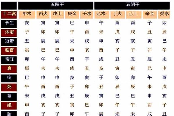 命运归属与五行运势分析