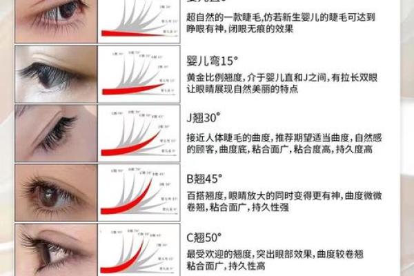 如何挑选适合你眼型的睫毛