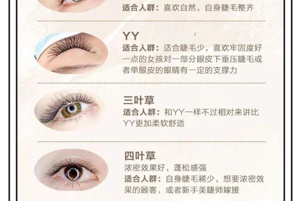 如何挑选适合你眼型的睫毛