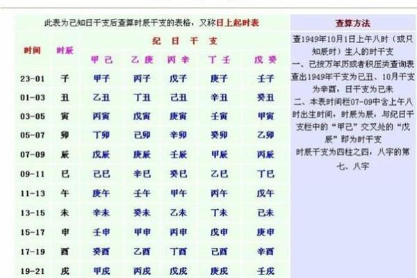 万年历天干地支大揭秘：轻松掌握你的命理运势