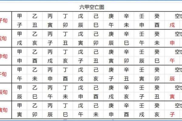 万年历天干地支大揭秘：轻松掌握你的命理运势
