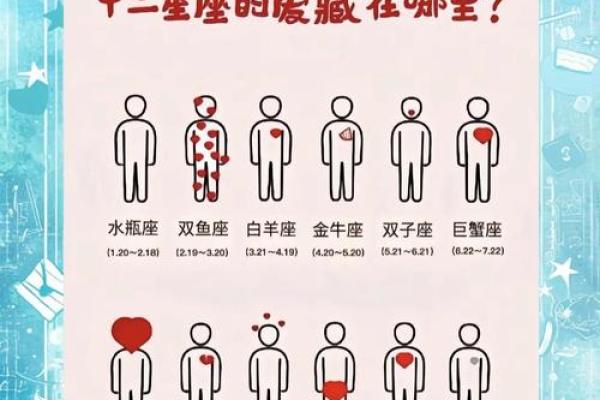 星座迷必看：农历究竟如何判断星座？