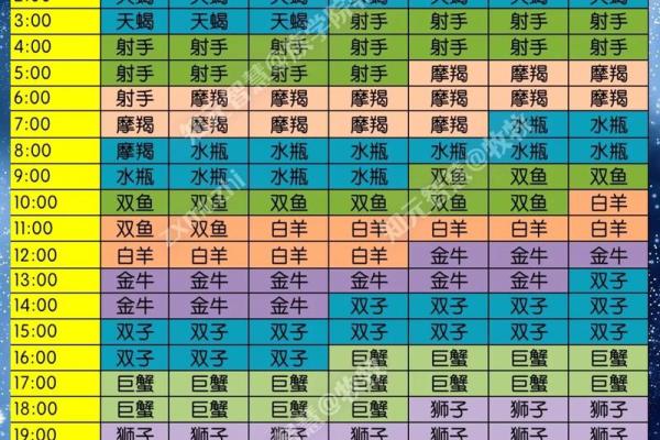 星座迷必看：农历究竟如何判断星座？