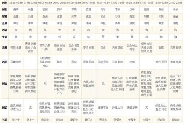 2005年黄历大揭秘：传统习俗与今日运势，一网打尽