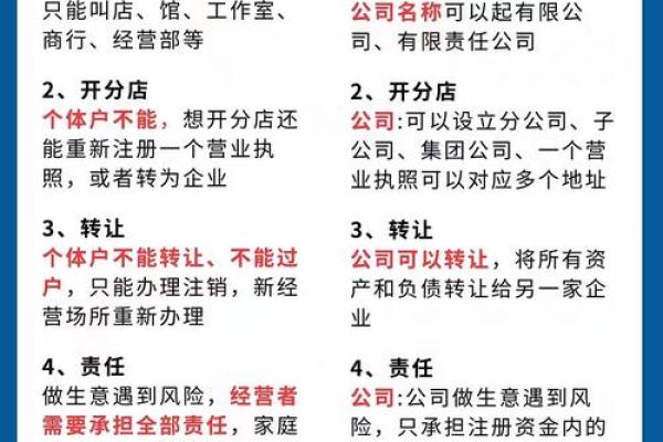如何通过公司名称提高在线品牌识别度