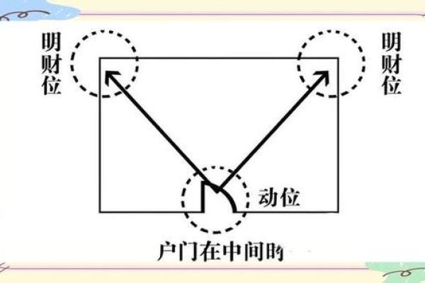 风水居家布局助力财运提升的秘密技巧