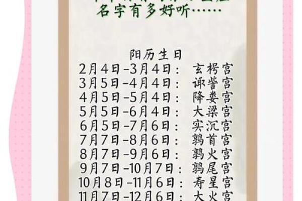探索农历星座的独特魅力