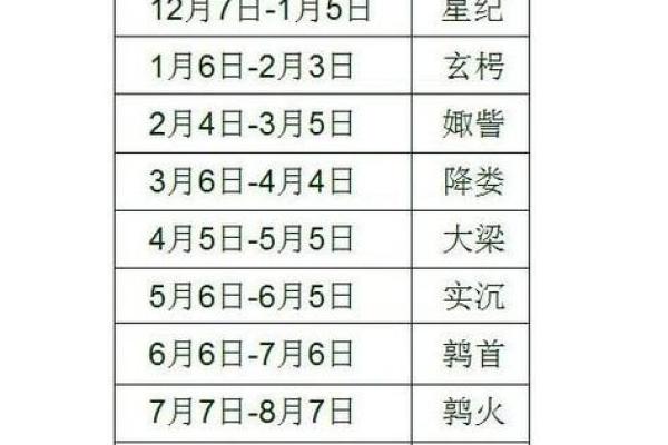 农历五月初二出生，属于哪个星座？